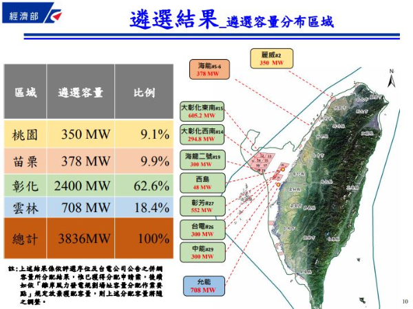 離岸風力發電規劃場址 遴選結果公布